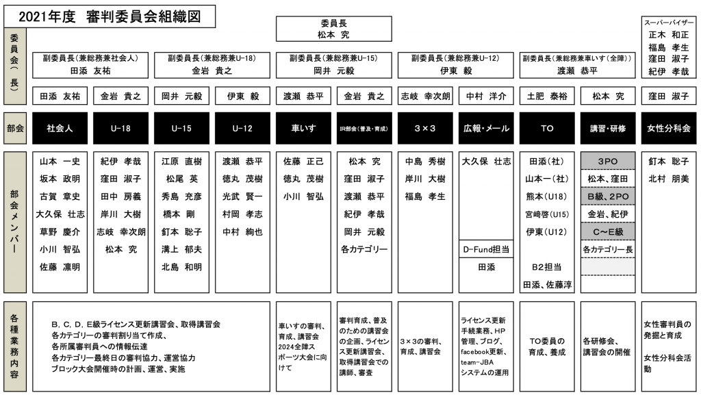 レフリー 一社 佐賀県バスケットボール協会